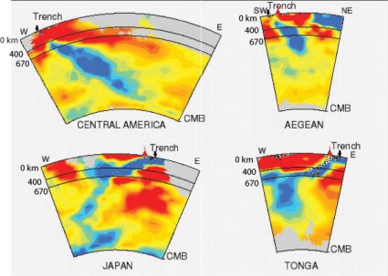 La tomographie sismique permet de formuler des hypothèses quand à la structure thermique du manteau situé sous la lithosphère et son eventuelle animation convective.
